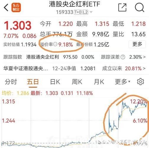 红利贺春，骏启新程，易方达两只ETF联接基金派送新春红利