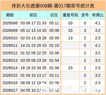 018期郭清晨大乐透预测奖号:前区大小分析 018期郭清晨大乐透预测奖号:前区大小分析