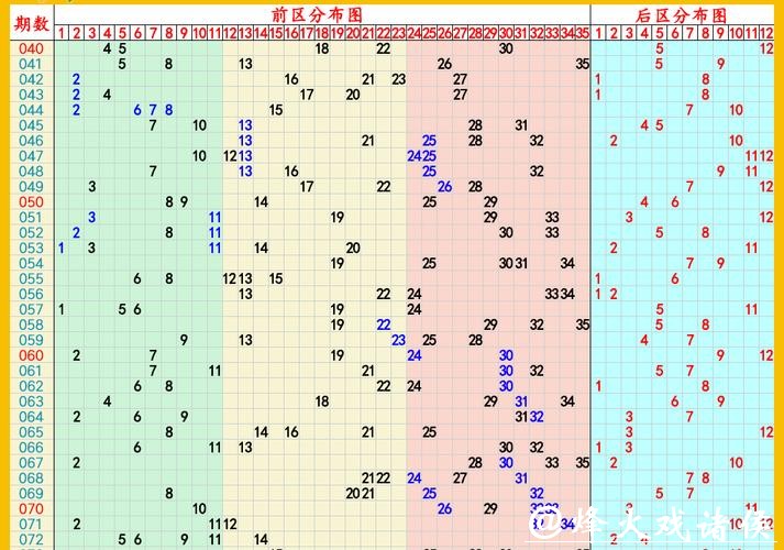 018期郭清晨大乐透预测奖号:前区大小分析 018期郭清晨大乐透预测奖号:前区大小分析