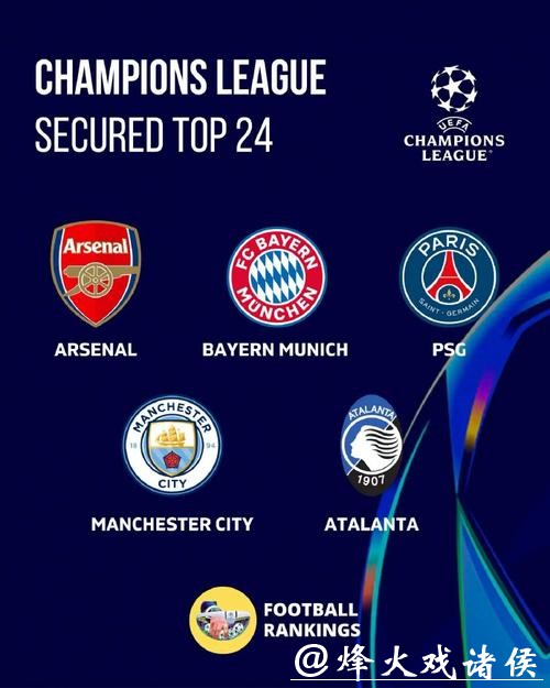 欧足联官方确认5队已锁定欧冠16强或附加赛